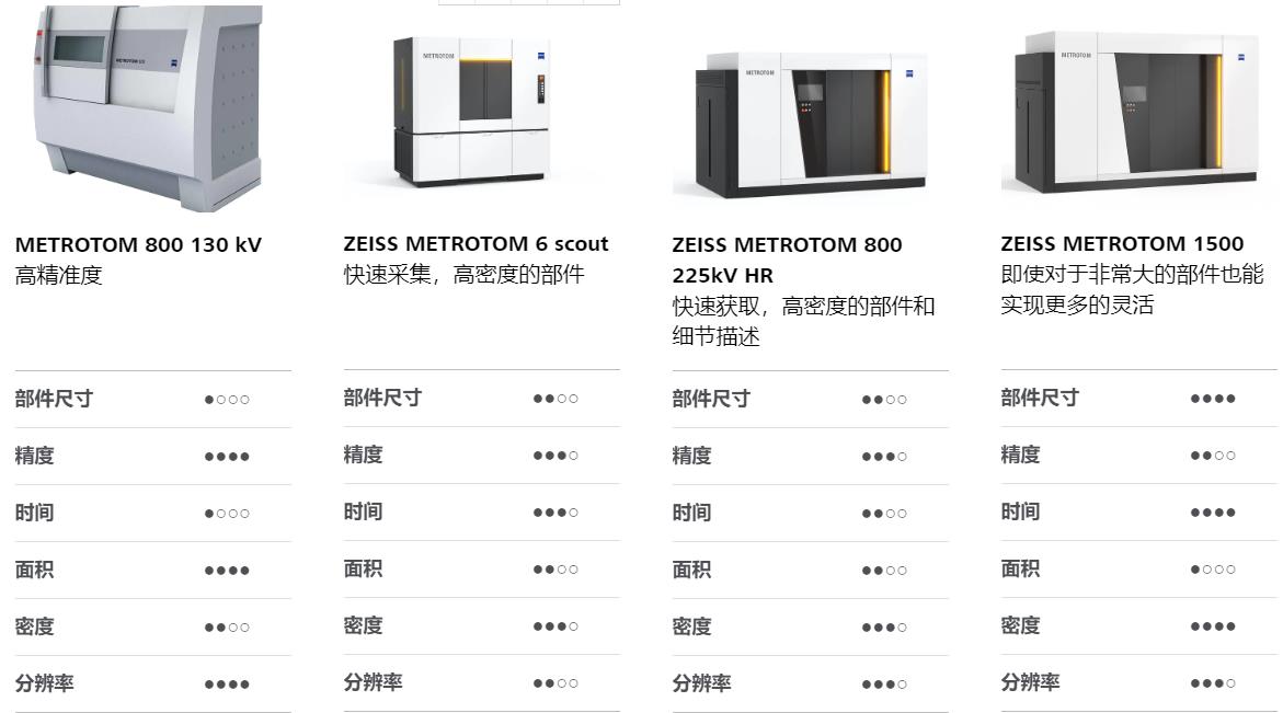 彭水彭水蔡司彭水工业CT