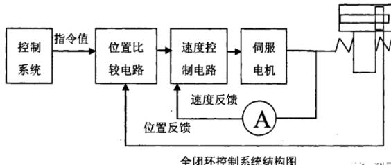 彭水蔡司彭水三坐标测量机