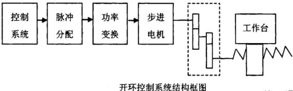 彭水蔡司彭水三坐标测量机