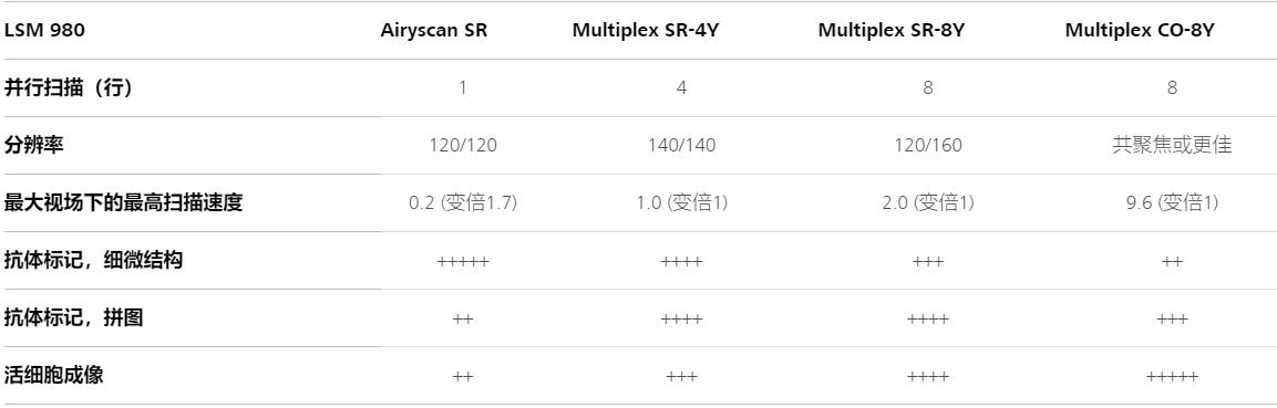 彭水蔡司彭水共聚焦显微镜