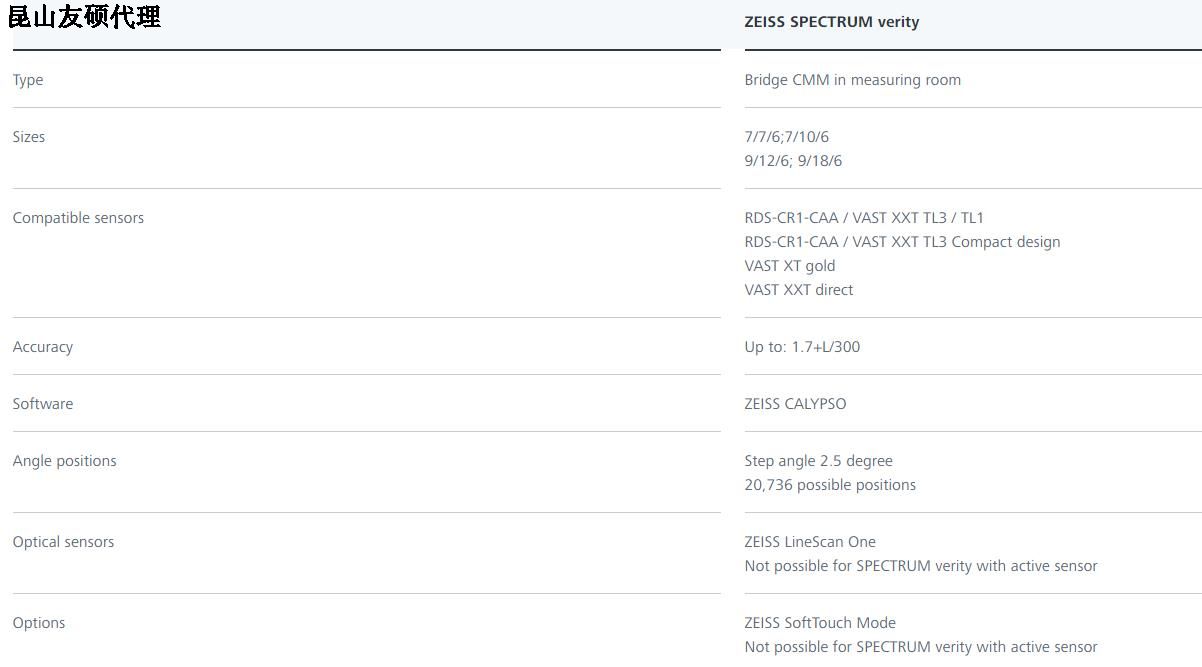 彭水蔡司三坐标SPECTRUM verity
