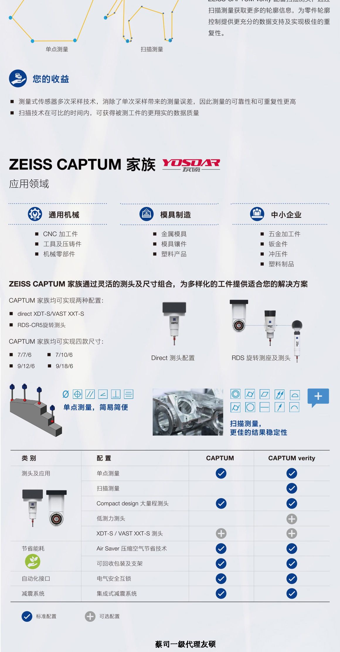 彭水蔡司三坐标CAPTUM