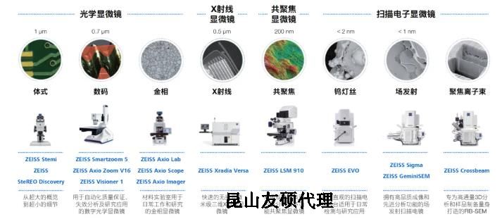 彭水蔡司彭水扫描电镜